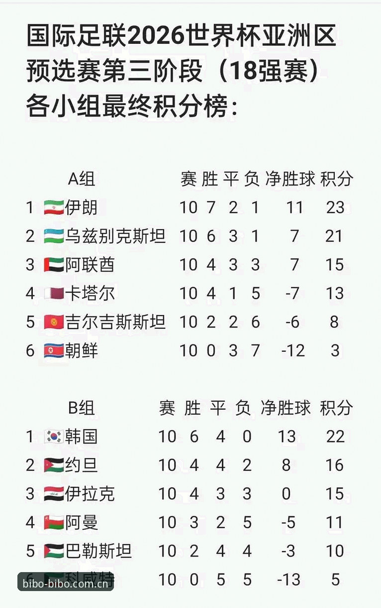 BIBO怎么下载 U17世界杯抽签结果详解:中国男女足分组情况与赛事看点