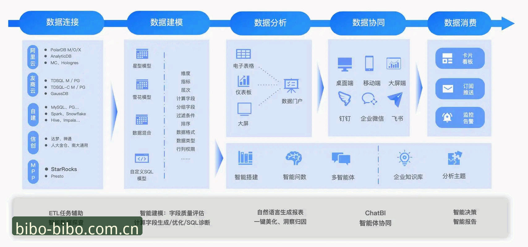 BIBO平台深度评测：从数据安全到用户实操的全面分析
